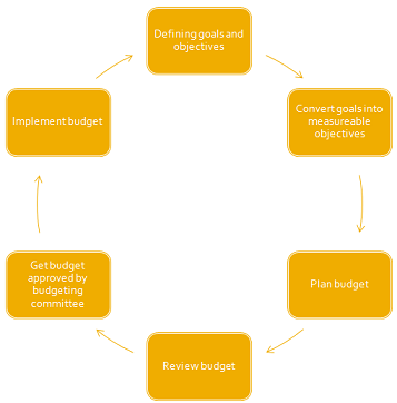 Managerial Accounting Assignment.png